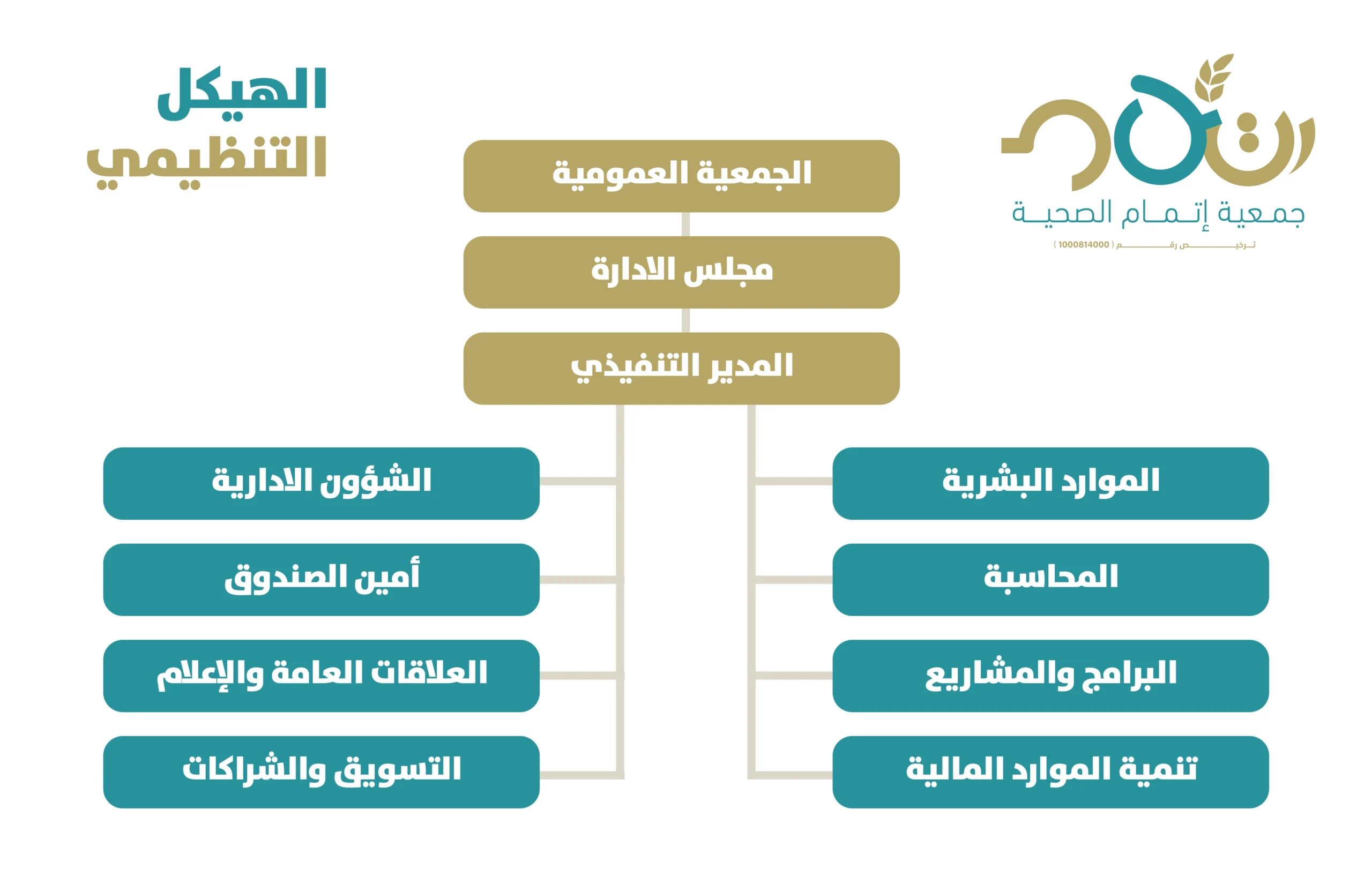 الهيكل التنظيمي copy scaled